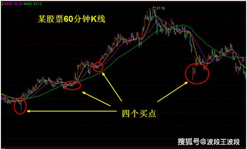 设置交易对与关键参数
