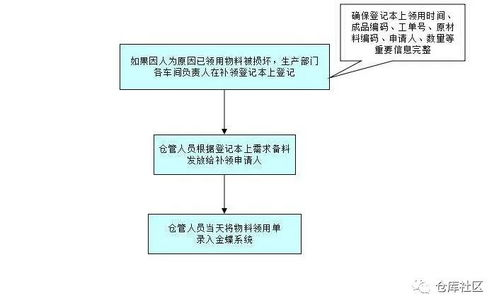 分步详解绑定操作流程