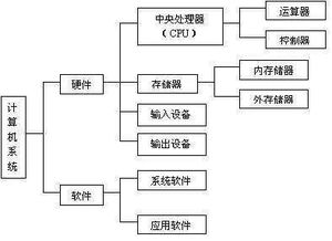 分步详解：安全下载与安装流程