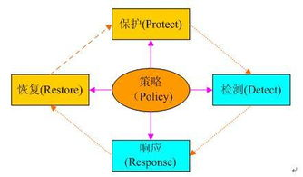 替代访问方案的技术原理与风险提示