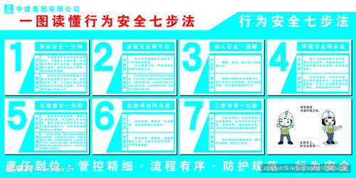 安全操作七步法实战指南