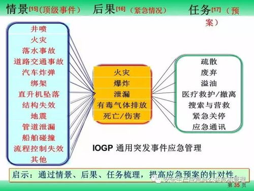 技术淘汰背后的安全危机剖析
