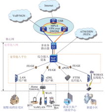 DeFi与DApp生态的无缝接入