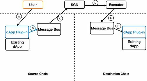 四、USDT跨链转换与多链管理技巧