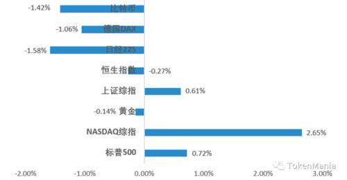 USDT的重要性与市场应用