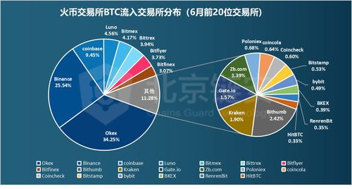 币安智能链概述与技术优势