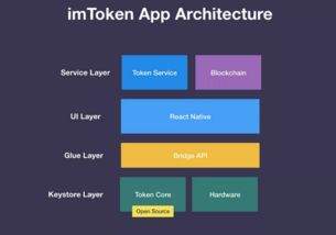 什么是imToken及其在加密货币世界的重要性