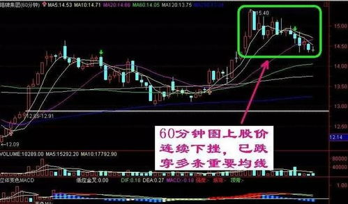 空投陷阱识别与安全防御策略