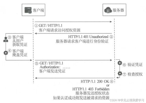 官方认证渠道的安全验证机制
