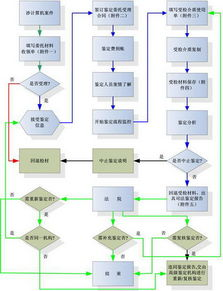 官方下载渠道识别与安装流程
