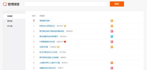 卖出前的必要准备工作