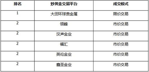 选择合规交易平台的关键评估指标