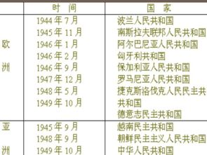 开发团队的国家归属与演变