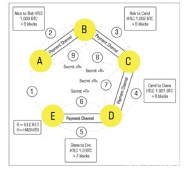 转账记录与区块链确认