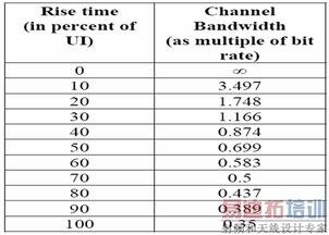 能量与带宽的获取机制详解