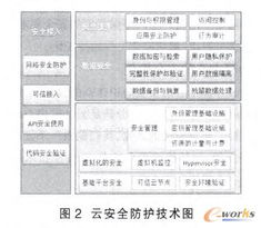 技术架构与安全防护体系