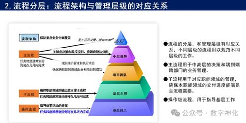 五大核心功能满足全方位资产管理需求