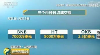 代币管理不当：隐藏资产与自定义代币添加问题