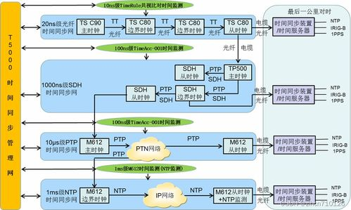 私钥导入的替代解决方案解析