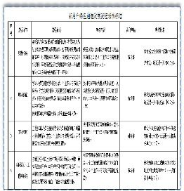 安全特性与用户保护措施