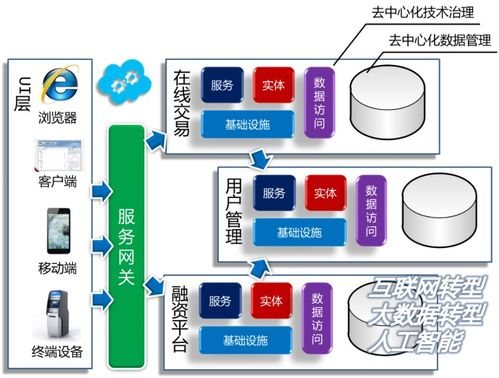 去中心化钱包的核心定位与产品演进