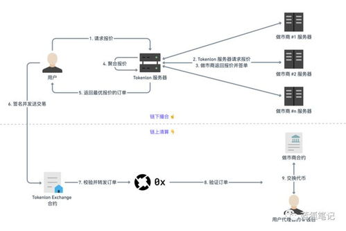 Tokenlon闪兑与限价单交易实战指南