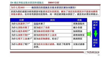 基本故障排除步骤详解