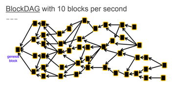 区块链交易手续费的基本原理