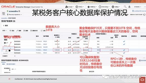 设备安全与备份恢复方案