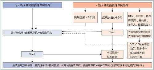 冷热协作的资产转移流程