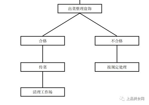 多层次安全防护体系剖析