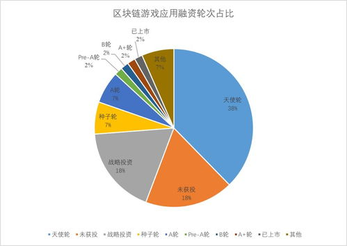 多链资产管理与DApp生态接入
