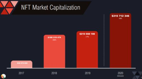 DeFi与NFT的集成应用场景