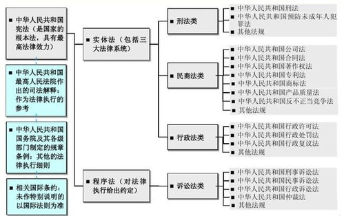 四、 法律途径报案与寻求专业协助的流程