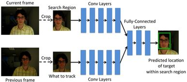 三、 USDT被追踪的主要技术与手段