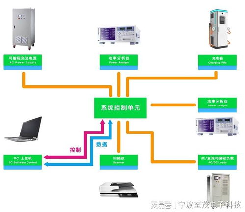 第四步：全面检测设备与账户隐患