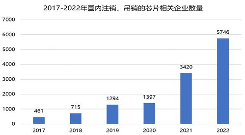 倒闭可能性的原因与影响分析