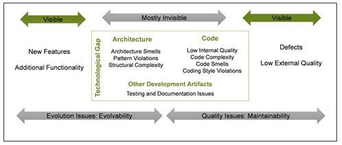 网站维护或技术故障的影响