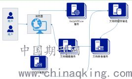 分布式协作与线上服务的核心模式