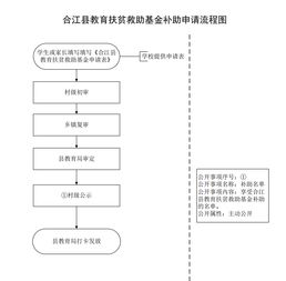 通过助记词找回资产的标准流程
