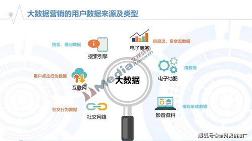 网络钓鱼与社交工程的精准打击