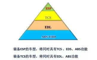 四、七重防护构建终极安全体系