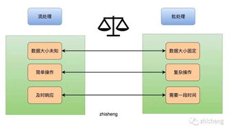 实时计算：不同币种的手续费差异