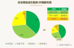 多账户管理的安全风控要点