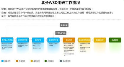 企业级用户的多钱包协同方案