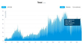 步骤二：交易所OTC交易实现法币兑换