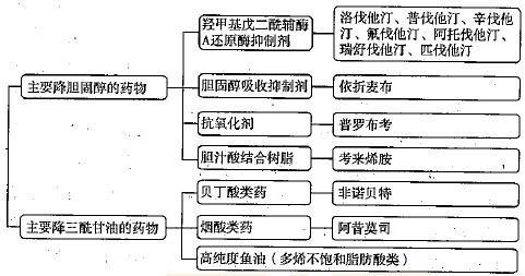 清除授权功能的技术实现原理