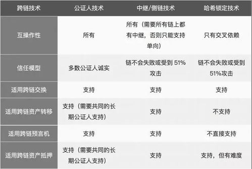 XLM跨链转账的核心技术优势