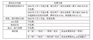 提现前的准备事项与条件