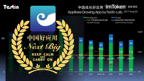 为什么选择imToken进行数字资产管理？